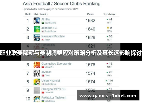 职业联赛降薪与赛制调整应对策略分析及其长远影响探讨 职业联赛降薪与赛制调整应对策略分析及其长远影响探讨