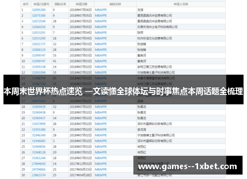 本周末世界杯热点速览 一文读懂全球体坛与时事焦点本周话题全梳理