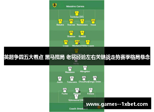 英超争四五大看点 黑马搅局 老将经验左右关键战走势赛季格局悬念 英超争四五大看点 黑马搅局 老将经验左右关键战走势赛季格局悬念