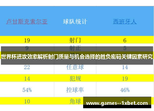 世界杯进攻效率解析射门质量与机会选择的胜负密码关键因素研究 世界杯进攻效率解析射门质量与机会选择的胜负密码关键因素研究