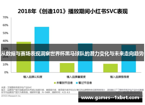 从数据与赛场表现洞察世界杯黑马球队的潜力变化与未来走向趋势 从数据与赛场表现洞察世界杯黑马球队的潜力变化与未来走向趋势