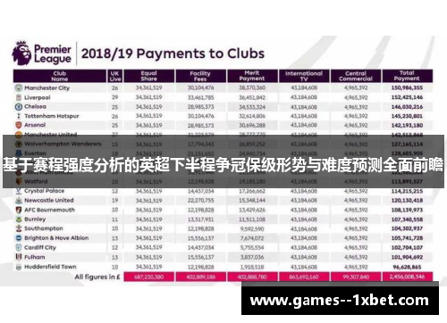 基于赛程强度分析的英超下半程争冠保级形势与难度预测全面前瞻 基于赛程强度分析的英超下半程争冠保级形势与难度预测全面前瞻