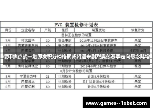 德甲焦点战一触即发积分榜格局或将迎来剧烈震荡赛季走向悬念陡增 德甲焦点战一触即发积分榜格局或将迎来剧烈震荡赛季走向悬念陡增