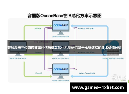 英超反击三传两递效率评估与进攻转化机制研究基于比赛数据的战术价值分析