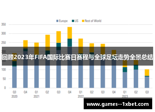 回顾2023年FIFA国际比赛日赛程与全球足坛走势全景总结