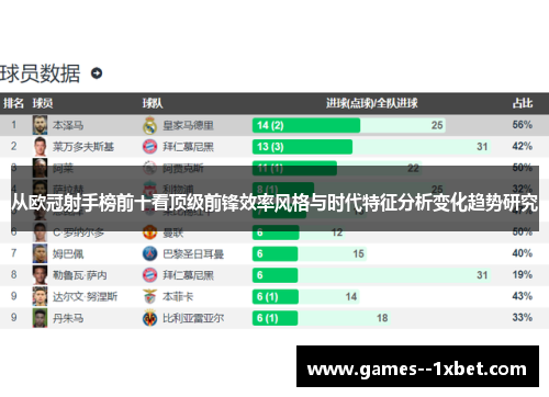 从欧冠射手榜前十看顶级前锋效率风格与时代特征分析变化趋势研究 从欧冠射手榜前十看顶级前锋效率风格与时代特征分析变化趋势研究